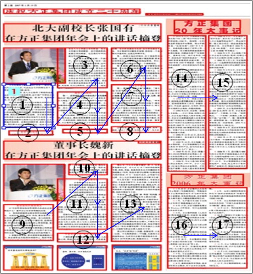 Newspaper Article Format Sample