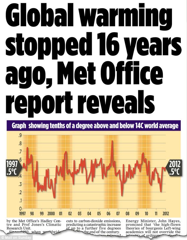 Newspaper Articles On Global Warming 2012